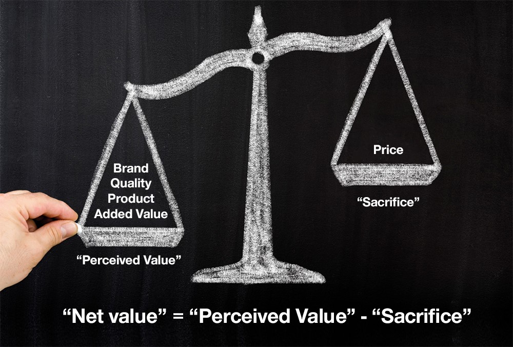 Value Pricing Changes the Rules of the Game